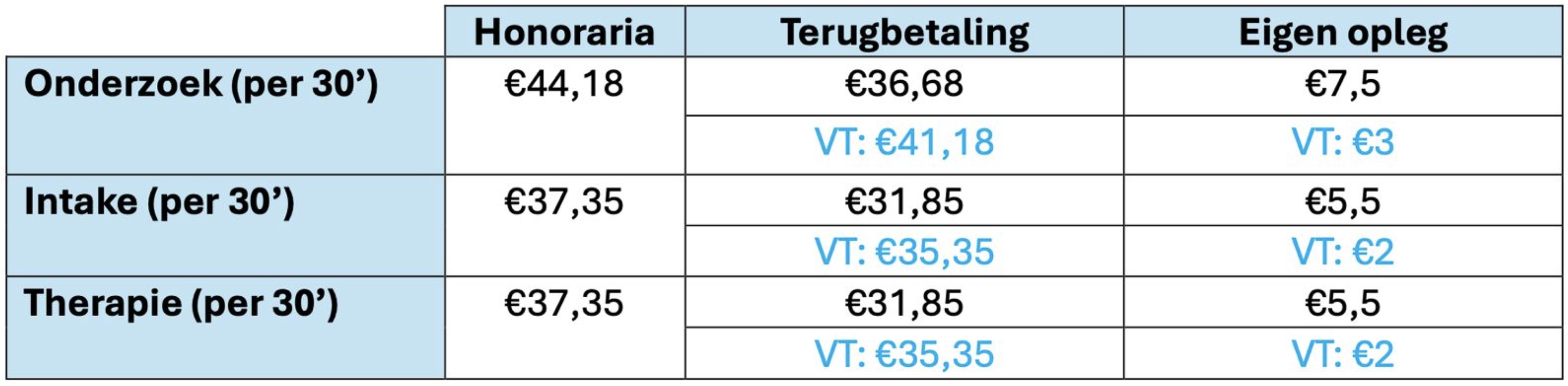 tarieven geconventioneerd