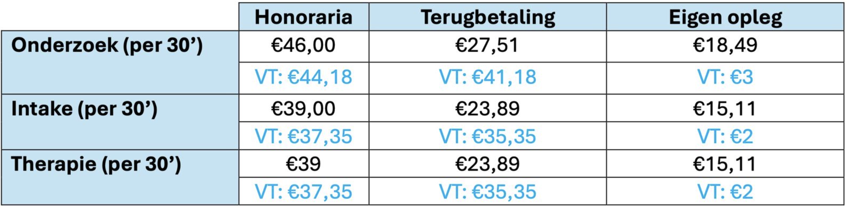tarieven niet geconventioneerd